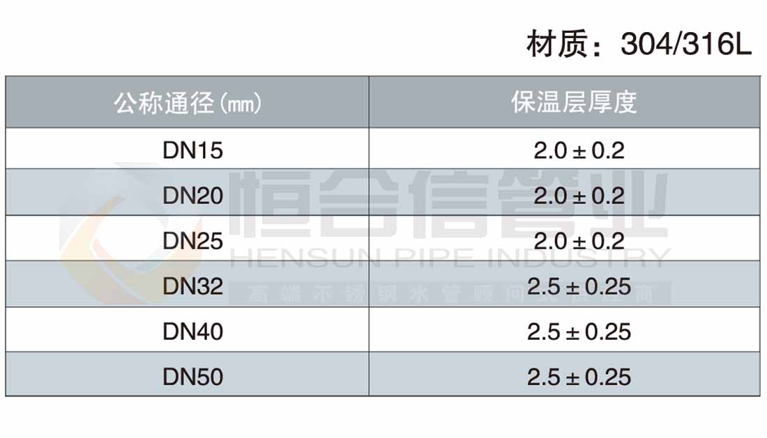 不銹鋼覆塑保溫管參數1